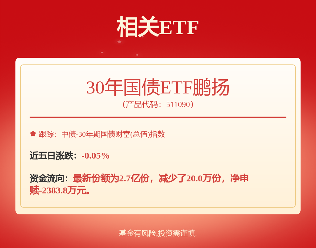 隔夜外盘美债抛售加剧，30年国债ETF鹏扬（511090）涨0.27%(图1)