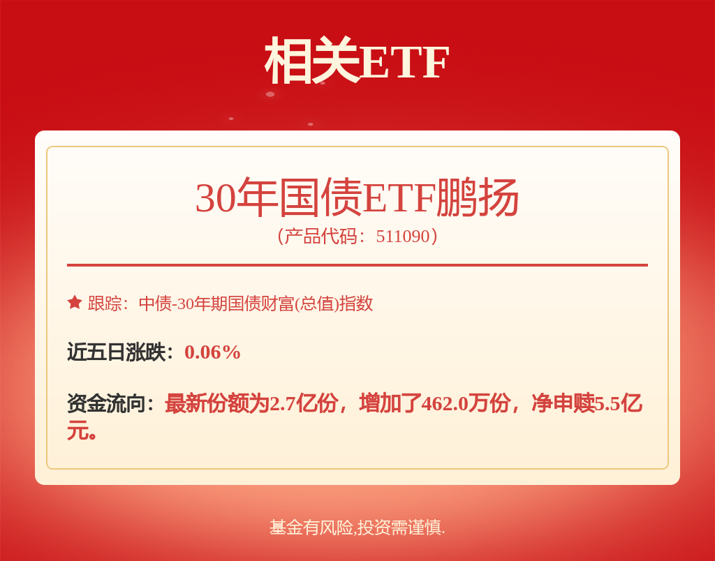 央行今日开展5000亿元MLF操作,30年国债ETF鹏扬(511090)昨日资金净流入约5.50亿元(图1) 央行今日开展5000亿元MLF操作,30年国债ETF鹏扬(511090)昨日资金净流入约5.50亿元(图1)