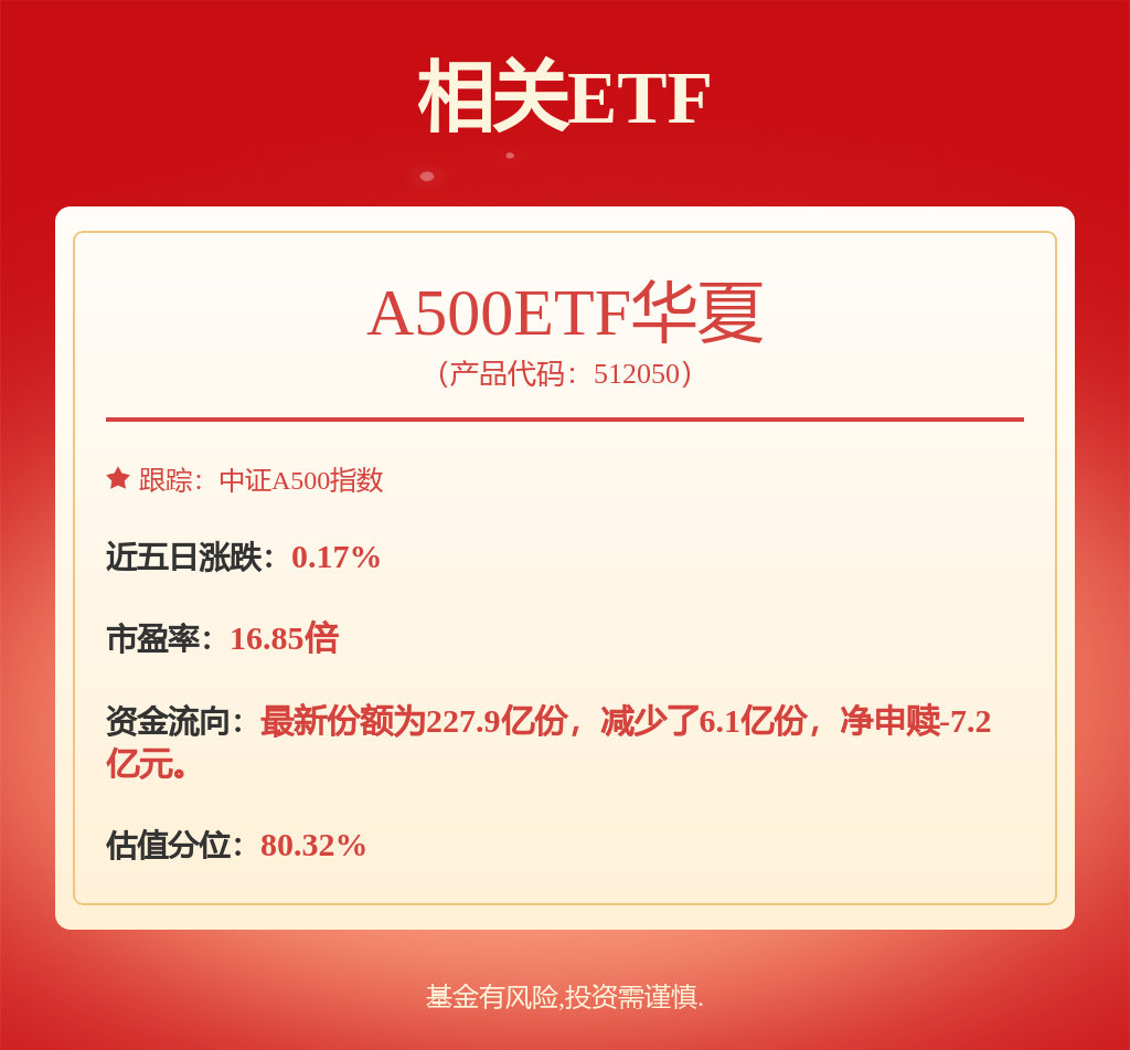 行业轮动加快，机构：A股市场“稳进”逻辑不变，关注A500ETF华夏（512050）等核心宽基(图1)