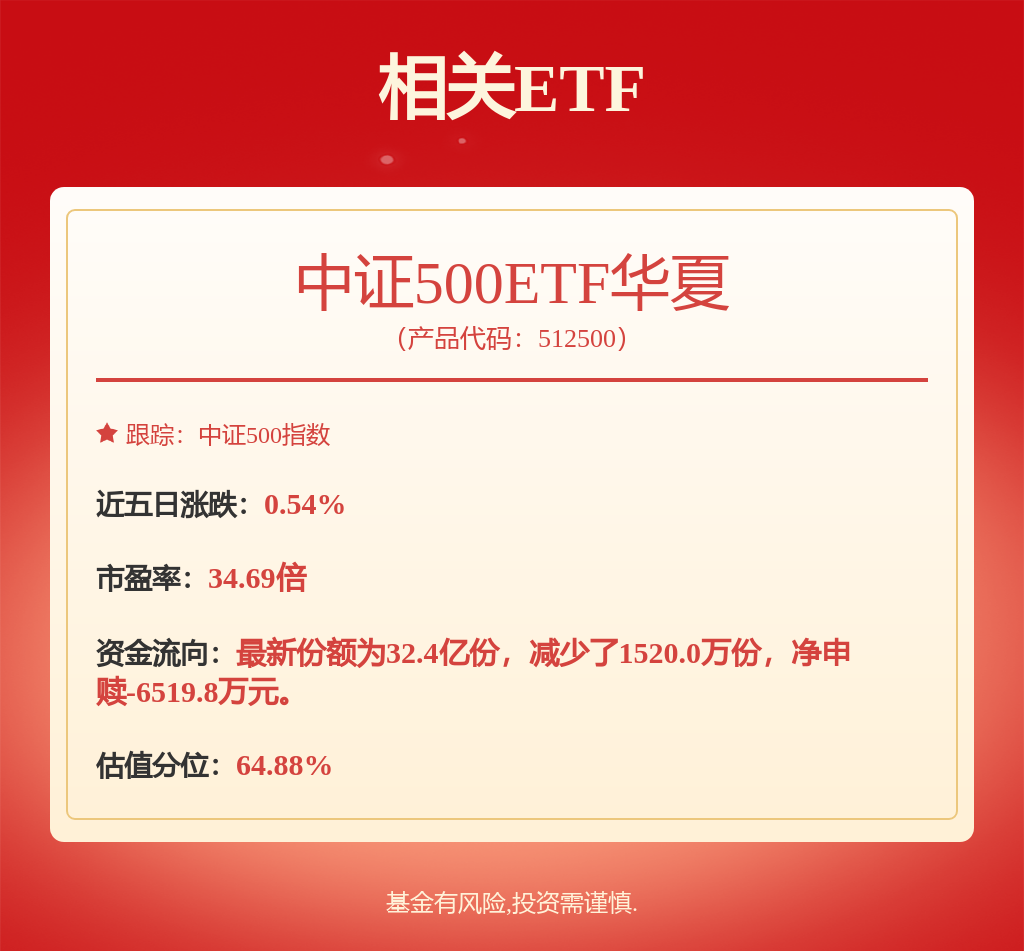 中证500ETF华夏(512500)翻红午后企稳，连续五日资金净流入近3亿(图1)