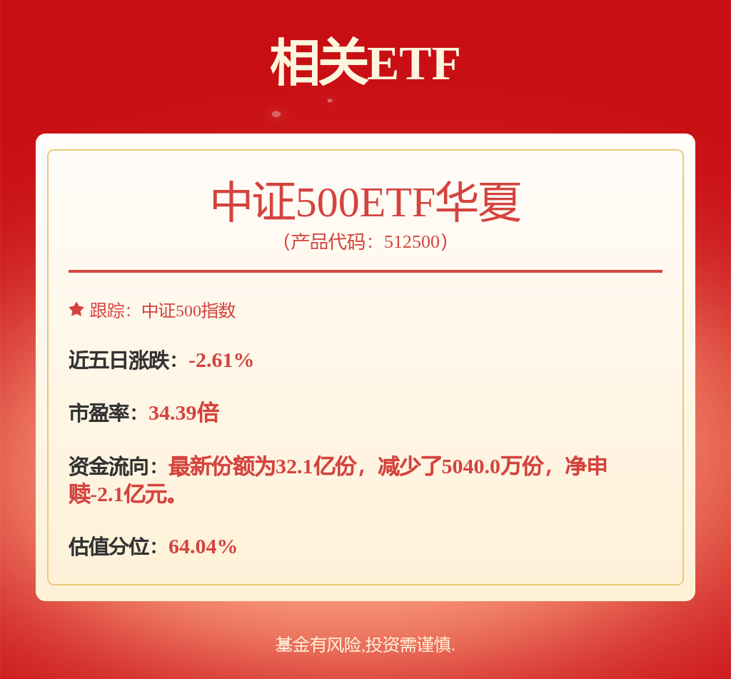 中东局势缓和利好资产修复，中证500ETF华夏(512500)高开震荡回落(图1)
