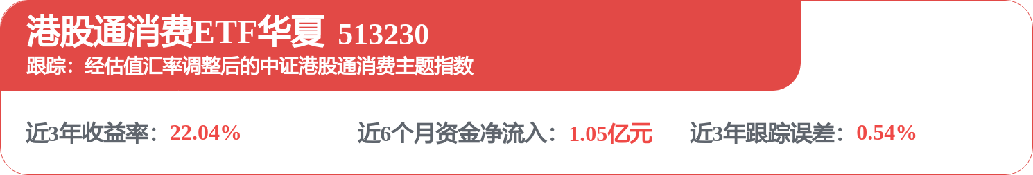 fund