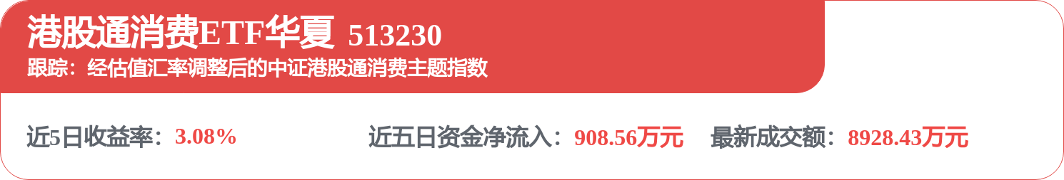 fund