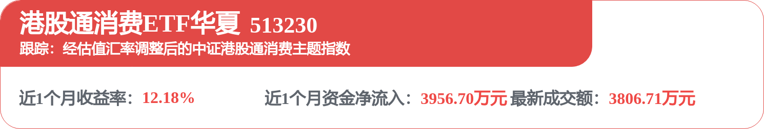 fund