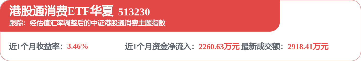 fund