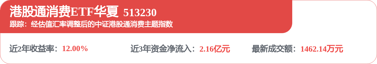fund