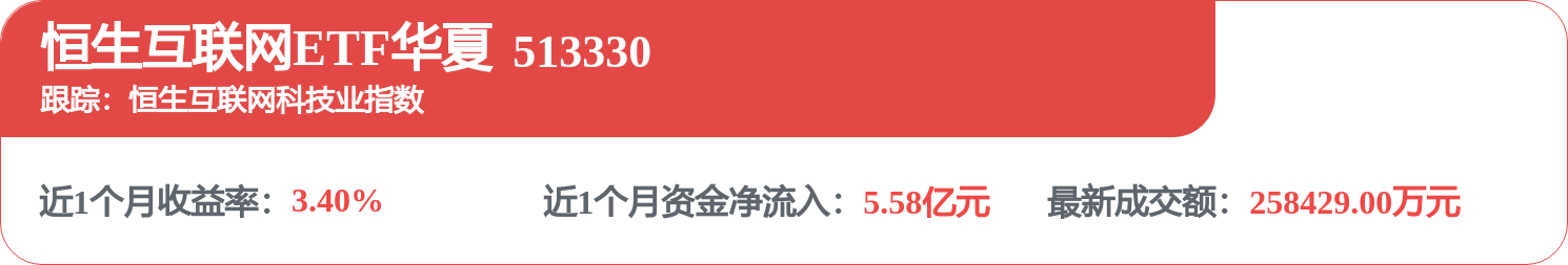 阿里、腾讯涨超3%，字节豆包宣布付费，借道恒生互联网ETF华夏布局国内AI商业化元年(图1)