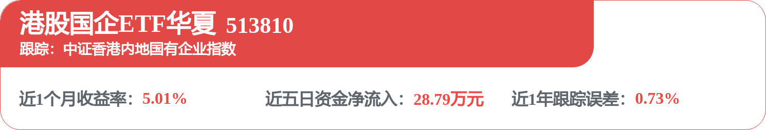 fund