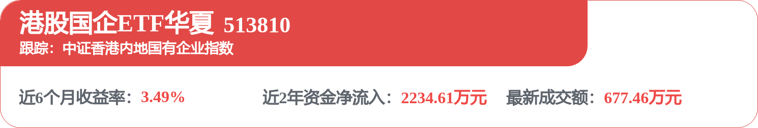 fund