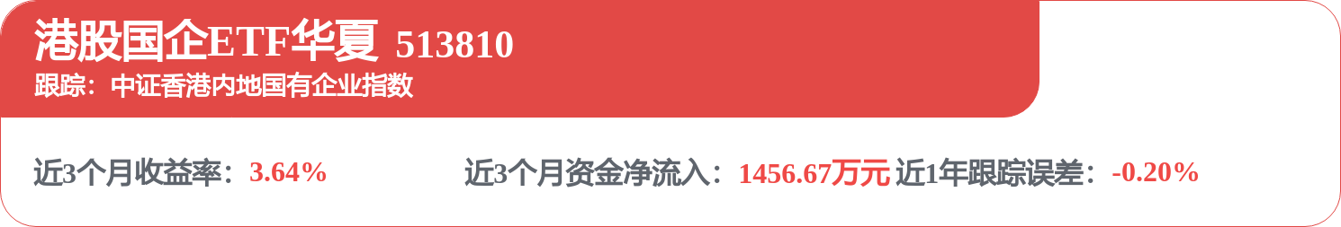 fund