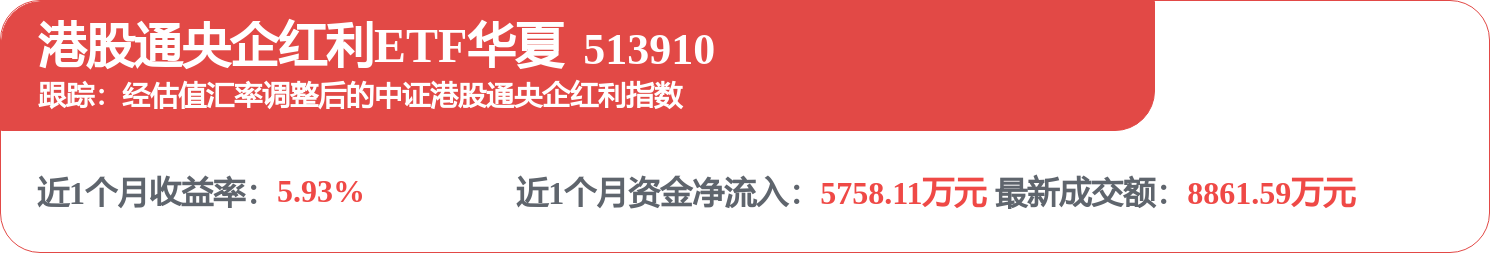 fund