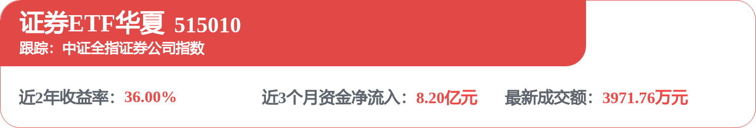 券商出海成头部券商核心战略，证券ETF华夏(515010)盘中翻红