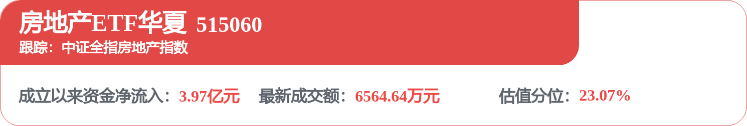 fund