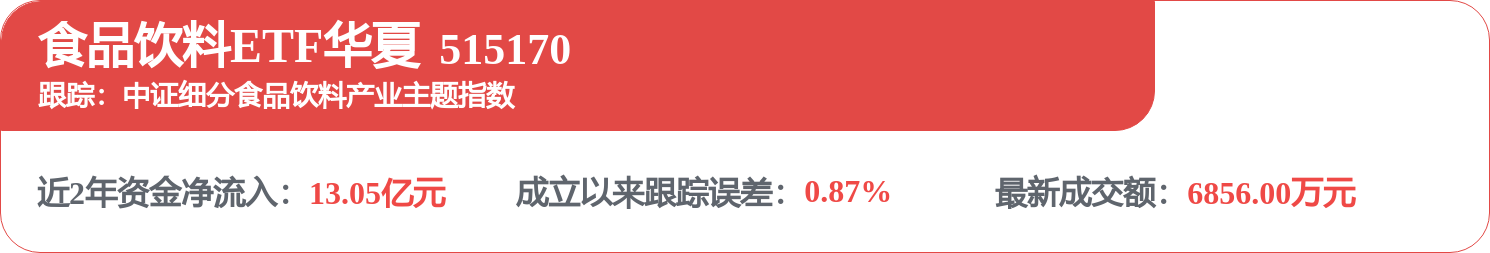 飞天茅台原箱、散瓶批价大幅上涨！华创证券：茅台涨价叙事已经展开(图1)