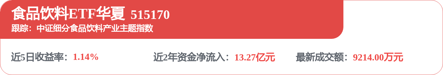 贵州茅台、五粮液、三全食品年内回购超1亿元,股息率超4%(图1) 贵州茅台、五粮液、三全食品年内回购超1亿元,股息率超4%(图1)