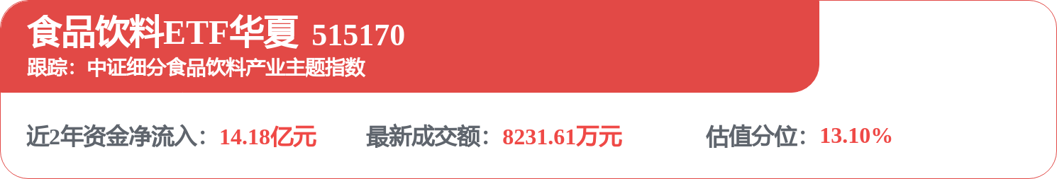 食品饮料ETF华夏(515170)连续三日获资金净流入(图1) 食品饮料ETF华夏(515170)连续三日获资金净流入(图1)