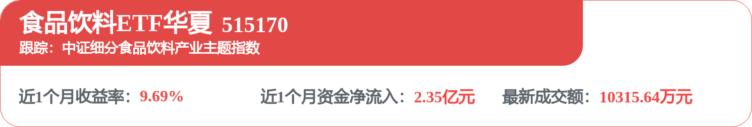 中秋备货叠加中报催化,白酒板块底部修复行情升温(图1) 中秋备货叠加中报催化,白酒板块底部修复行情升温(图1)