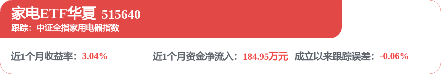fund