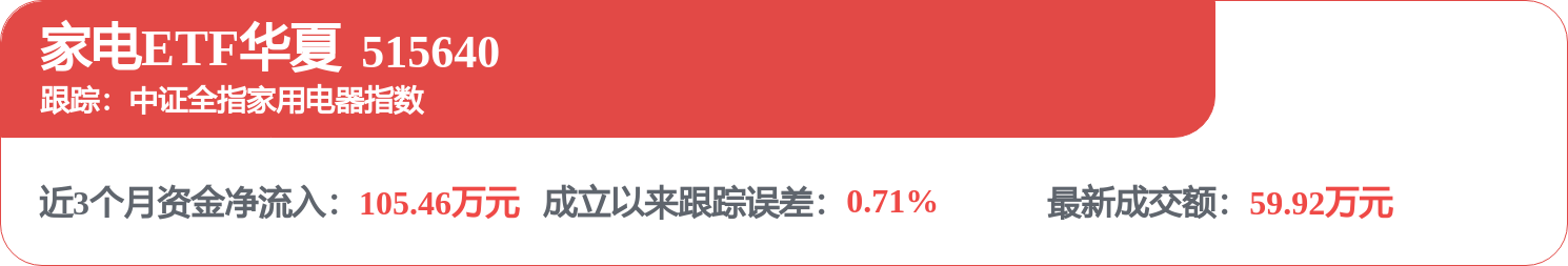fund