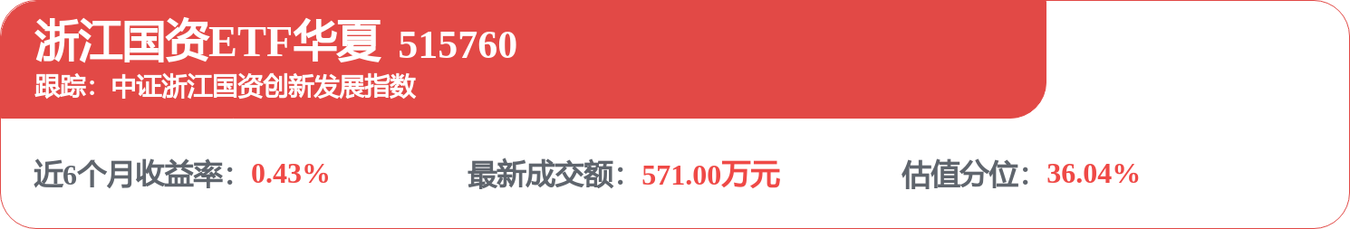 fund