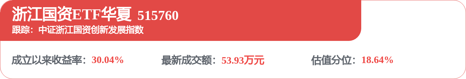 fund