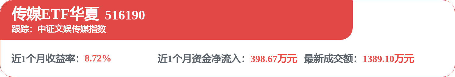 fund
