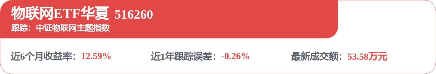 fund