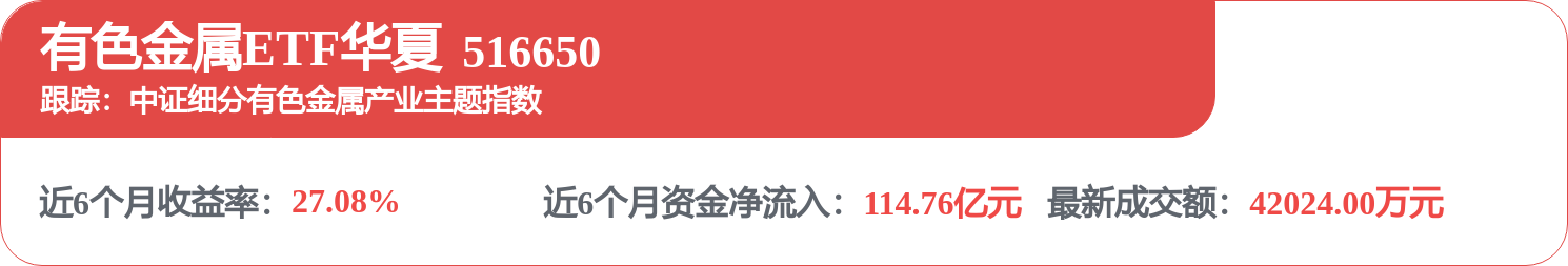 盘中净值创近一个月新高，有色金属ETF华夏（516650）冲高回落跌0.32%(图1)