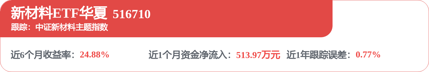 fund