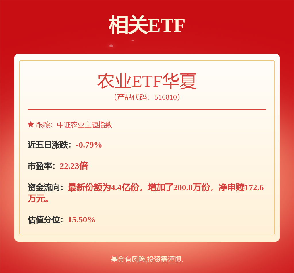 农产品价格上涨，农业ETF华夏(516810）盘中一度翻红，北大荒直线涨停(图1)