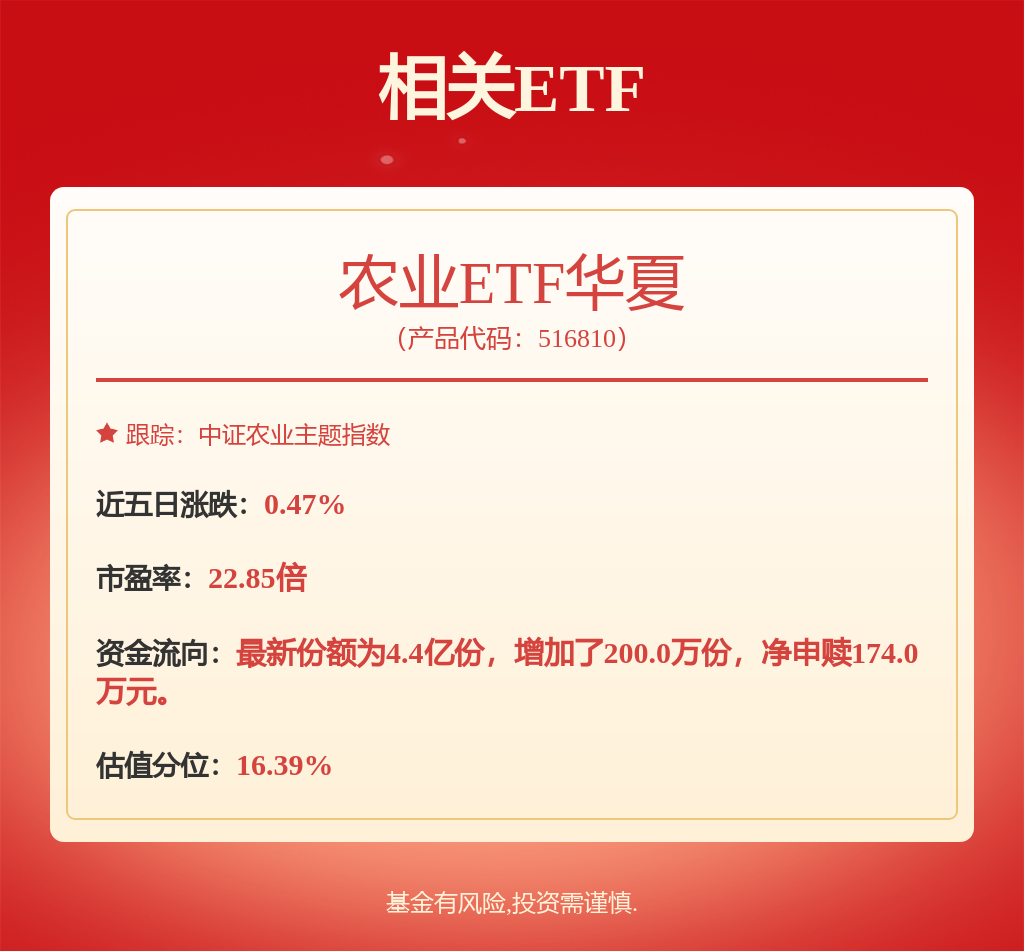多方全力保障春耕用肥需求，资金积极布局农业ETF华夏(516810）(图1)