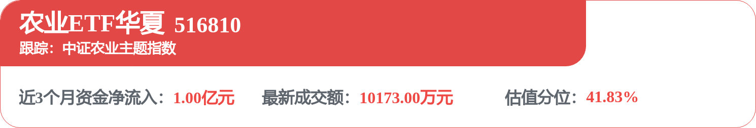 fund