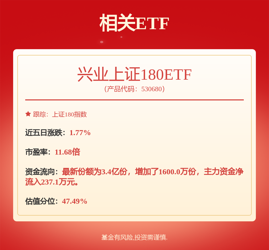 A股市场回稳向好态势明确，兴业上证180ETF(530680)早盘窄幅震荡(图1)