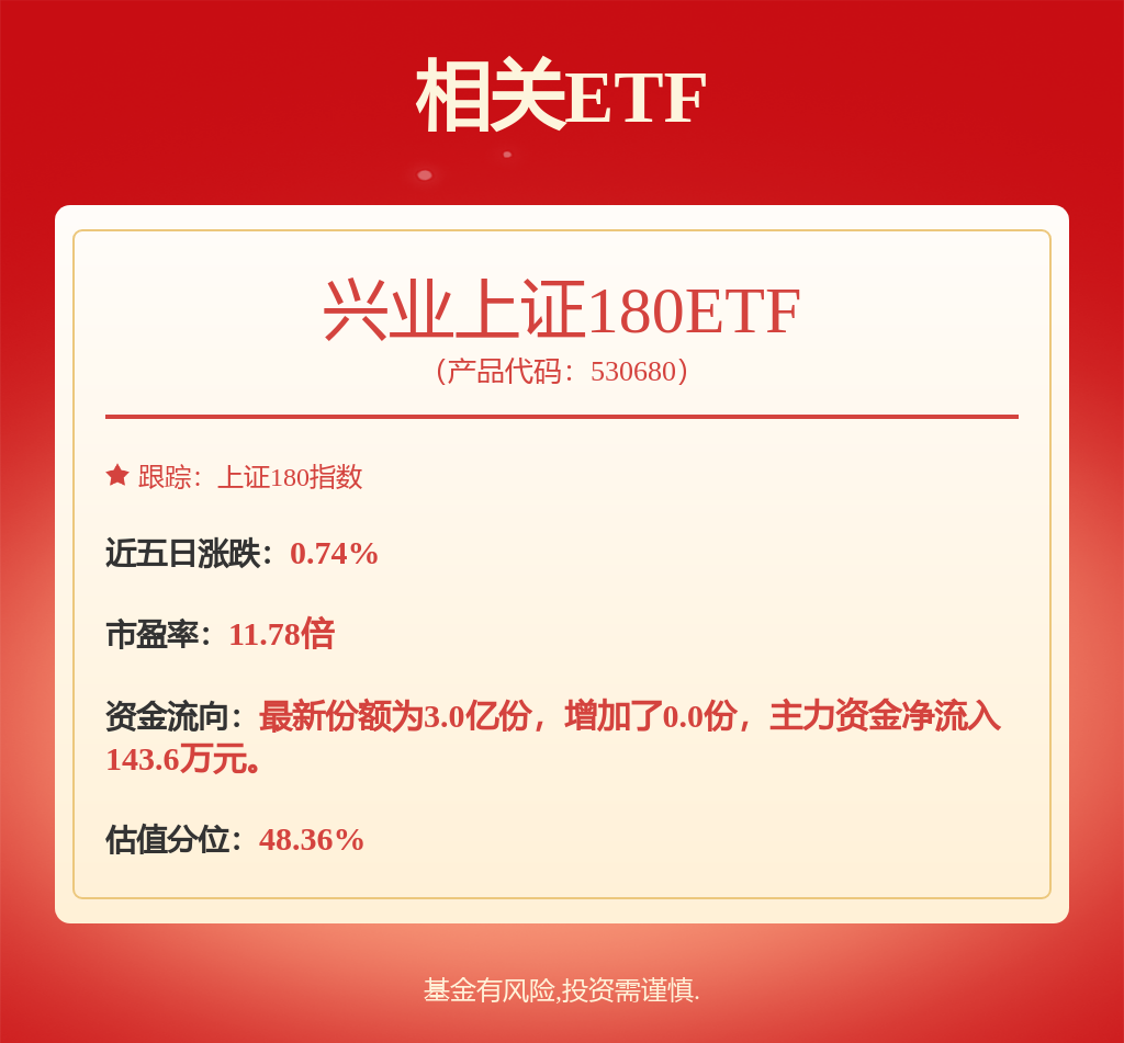 A股市场放量上攻，机构预计有望延续强势格局，兴业上证180ETF(530680)涨0.55%(图1)