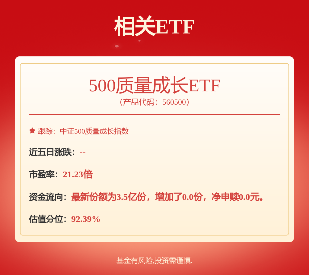 中东地缘政治冲突对有色金属市场构成显著影响，500质量成长ETF（560500）涨0.73%(图1)