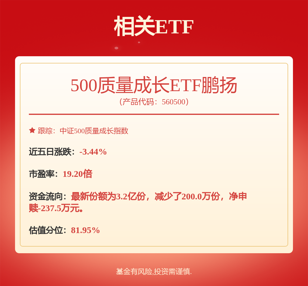 A股市场情绪回暖，500质量成长ETF（560500）涨2.50%(图1)