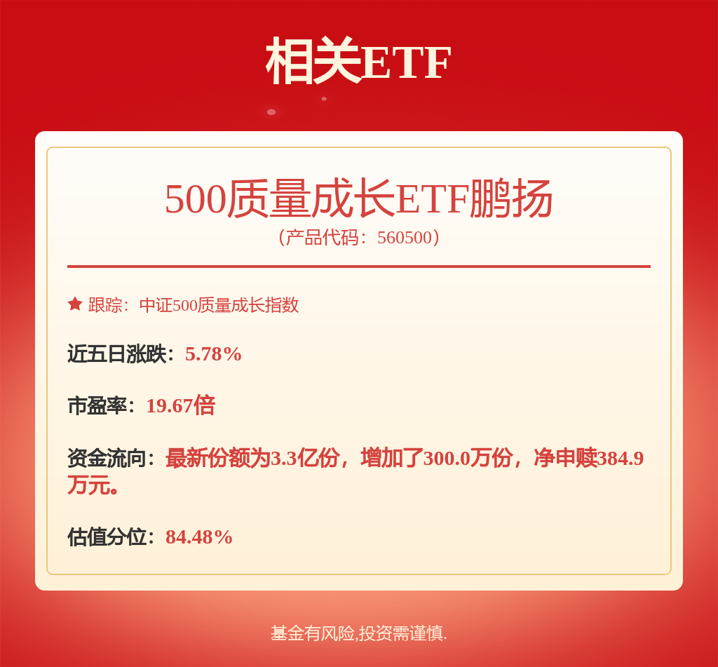 A股新规落地，助力中长期资金入市，500质量成长ETF鹏扬（560500）涨0.55%(图1)