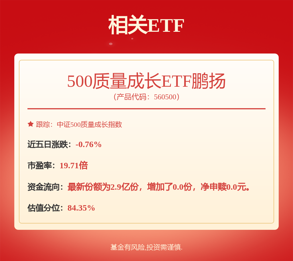 多家机构陆续发布A股市场观点，500质量成长ETF鹏扬（560500）涨0.69%(图1)