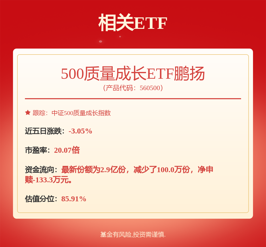 fund
