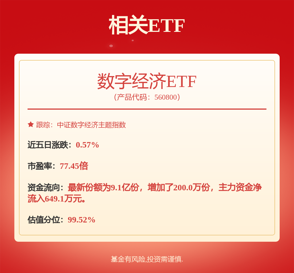 半导体板块早盘涨幅扩大，数字经济ETF（560800）涨3.67%