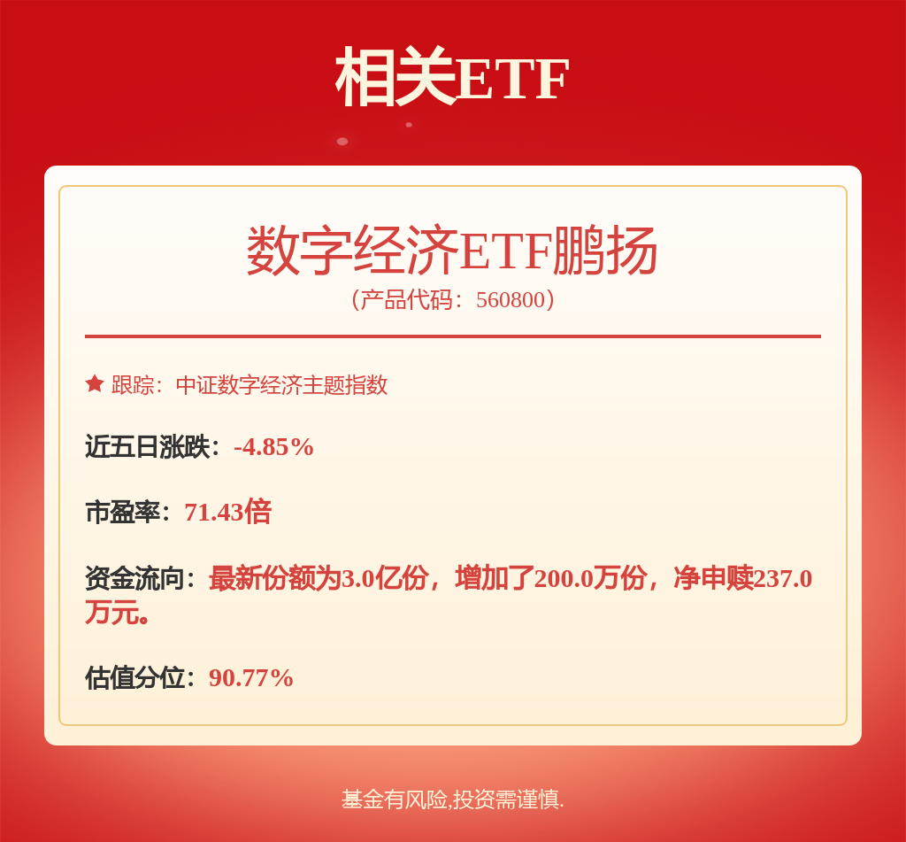 PCB行业属性由此发生根本性跃迁,数字经济ETF鹏扬(560800)涨0.68%(图1) PCB行业属性由此发生根本性跃迁,数字经济ETF鹏扬(560800)涨0.68%(图1)
