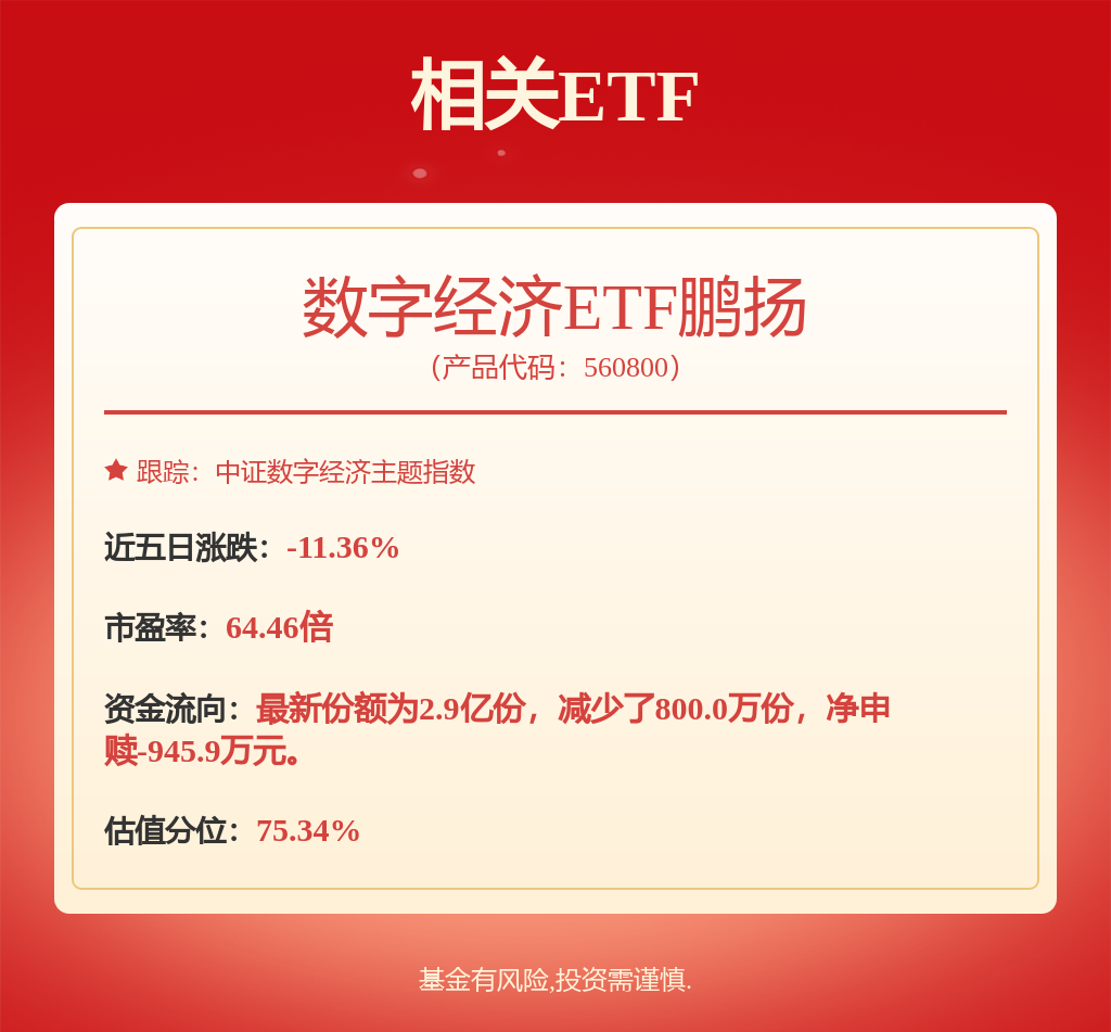 fund