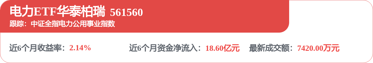 fund