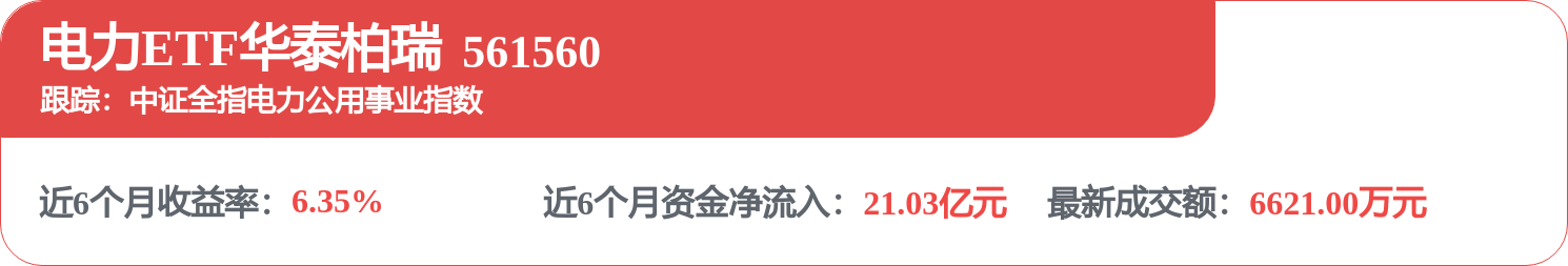 fund