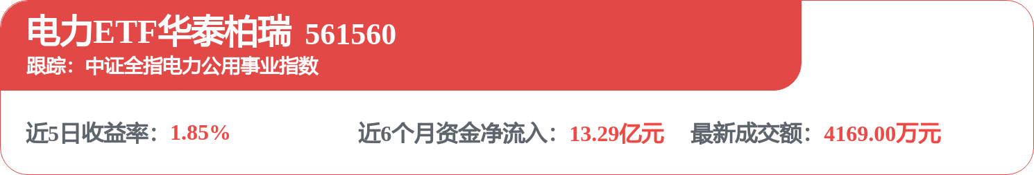 fund