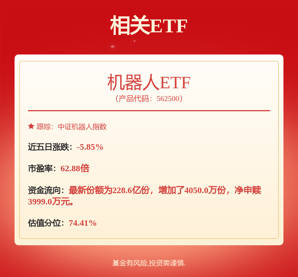 近四日吸金近四亿，机器人ETF(562500)震荡企稳(图1)