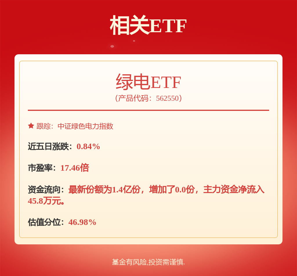 fund