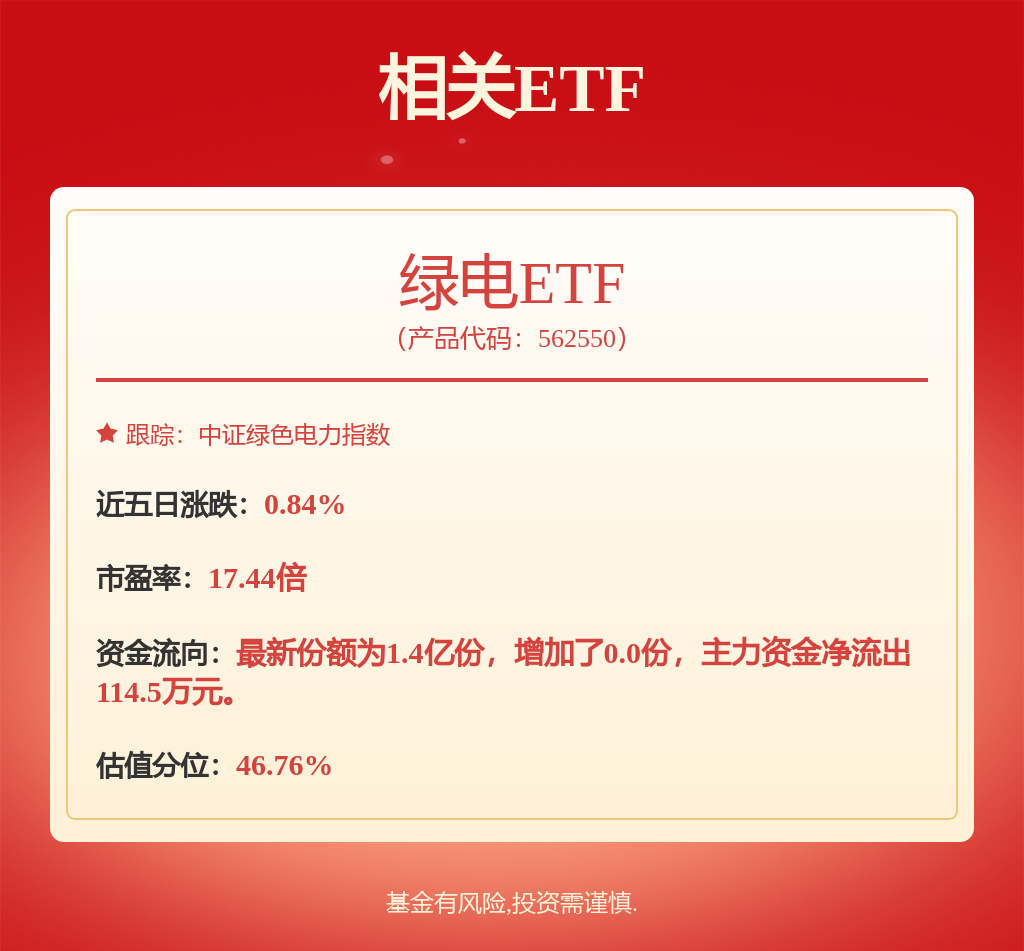 fund