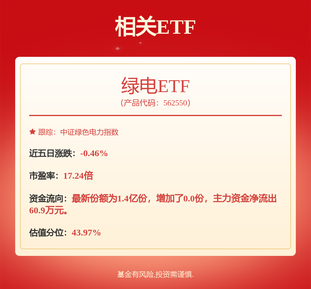 fund
