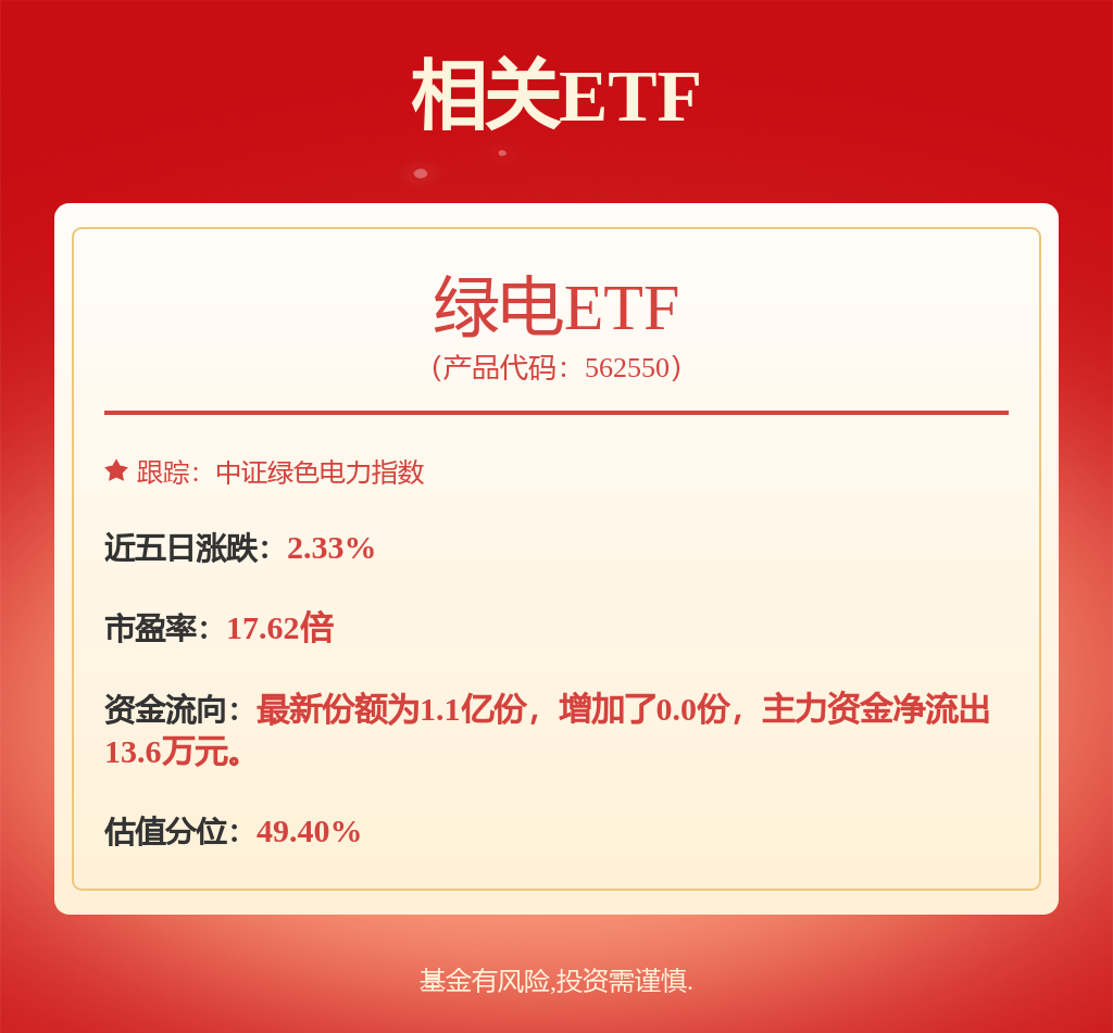 fund